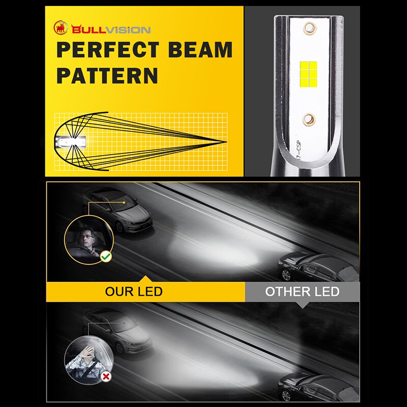 Bullvision H11 H7 9005 9006 HB3 HB4 LED H8 H9 Car Headlight Bulbs CSP Chip H4 H1 Lights 6000K 12V