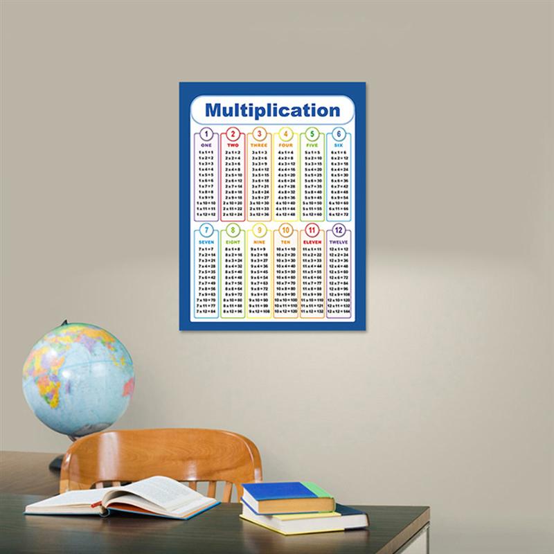 2pcs Math Toys Multiplication Table Poster For Children 1-12 Times Tables Children Mathematics Wall Chart Learning Education Toy