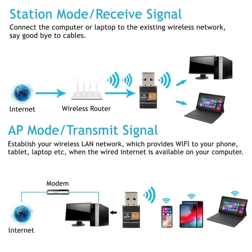 600Mbps 2.4GHz+5GHz Dual Band USB Wifi Adapter Wireless Network Card Wireless USB Wi Fi Adapter Wi-Fi Dongle PC Network Card