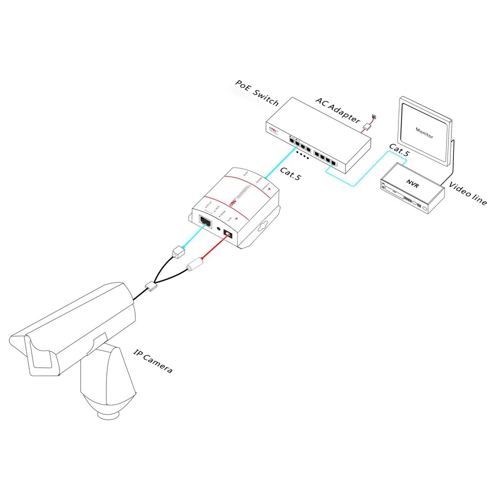 Power over Ethernet PoE Adapter Injector Splitter DC 5V 12V Output 802.3at 25.5W