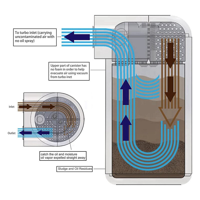 Universal Aluminum Car Engine Oil Catch Can Tank Polish Baffled Reservoir 300Ml-Blue