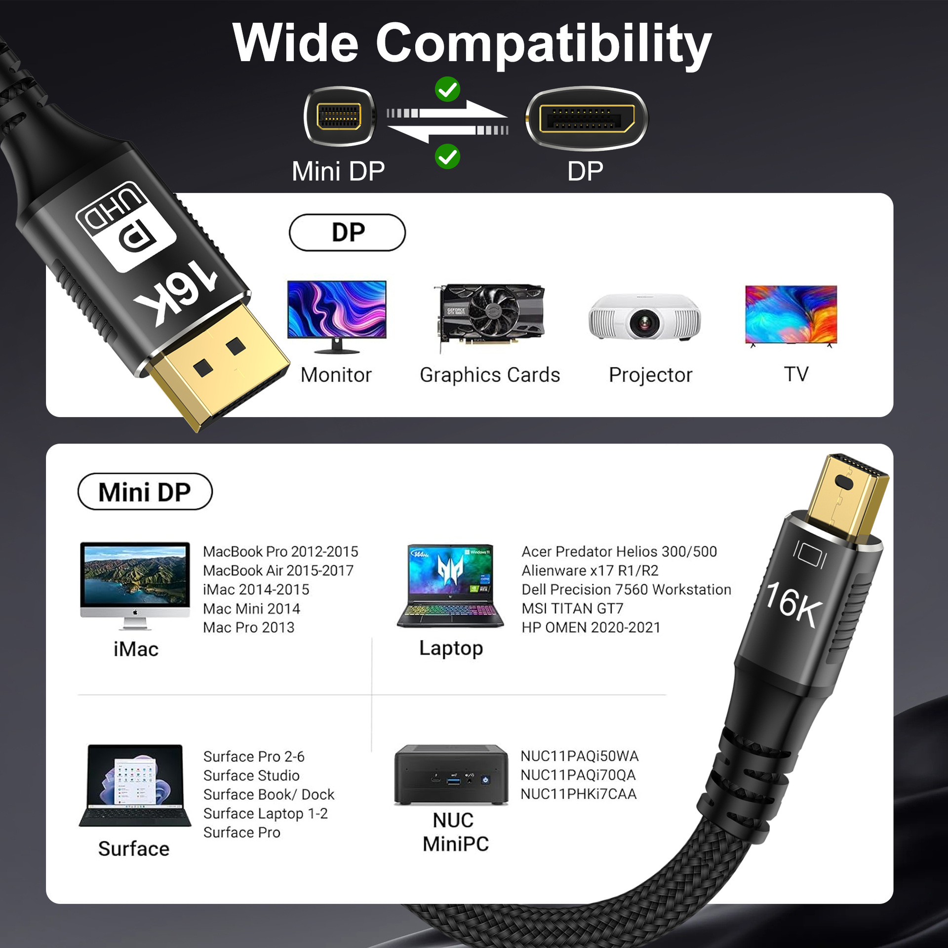 Mini DP para DP 2.1 Cabo 16K @ 60Hz 8K @ 120Hz 80Gbps DSC Mini DisplayPort bidirecional para cabo de porta de exibição para exibição MacBook