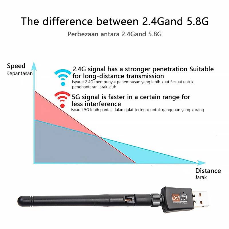 Wifi Adapter Wifi Netwerkkaart Usb Wifi Adapter 5Ghz 2.4Ghz Mini Wifi Adapter Voor Pc 600Mb USB2.0 draadloze Wifi Ontvanger