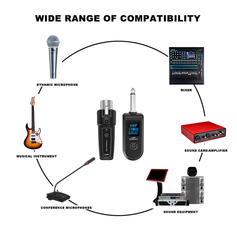 Draadloze microfoonconverter XLR-zender en ontvanger Draadloze microfoonadapter voor audiomixer Dynamische microfoon Elektrische gitaarbas