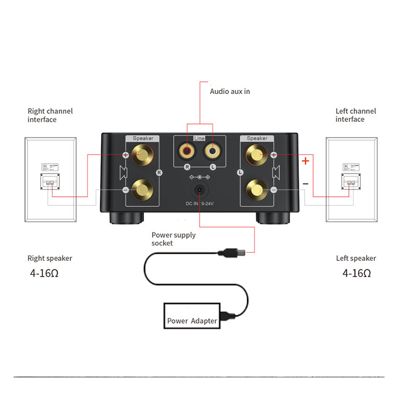 TPA3116 Class D bluetooth 5.0 HIFI 2x50W Stereo Amplifier Support USB TF Card RCA AUX USB Stick