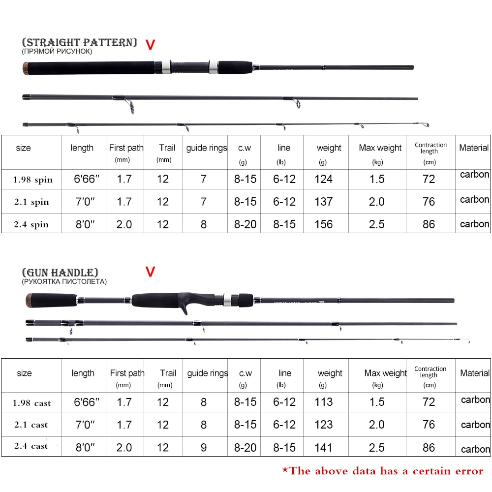 BIGBIGWORLD Fishing Rod MF Power Hand Fishing Tackle 3 Section Perigee Travel Spinning Casting 2.1m 2.4m Lure Rod Wt:8 - 15g