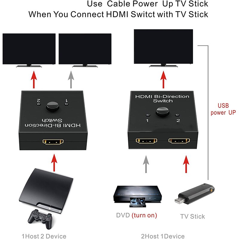 Hdmi Splitter, Hdmi Switch Bidirectionele 2 Input Naar 1 Uitgang Of 1 In 2 Out, 1080P Pthrough Hdmi Switcher