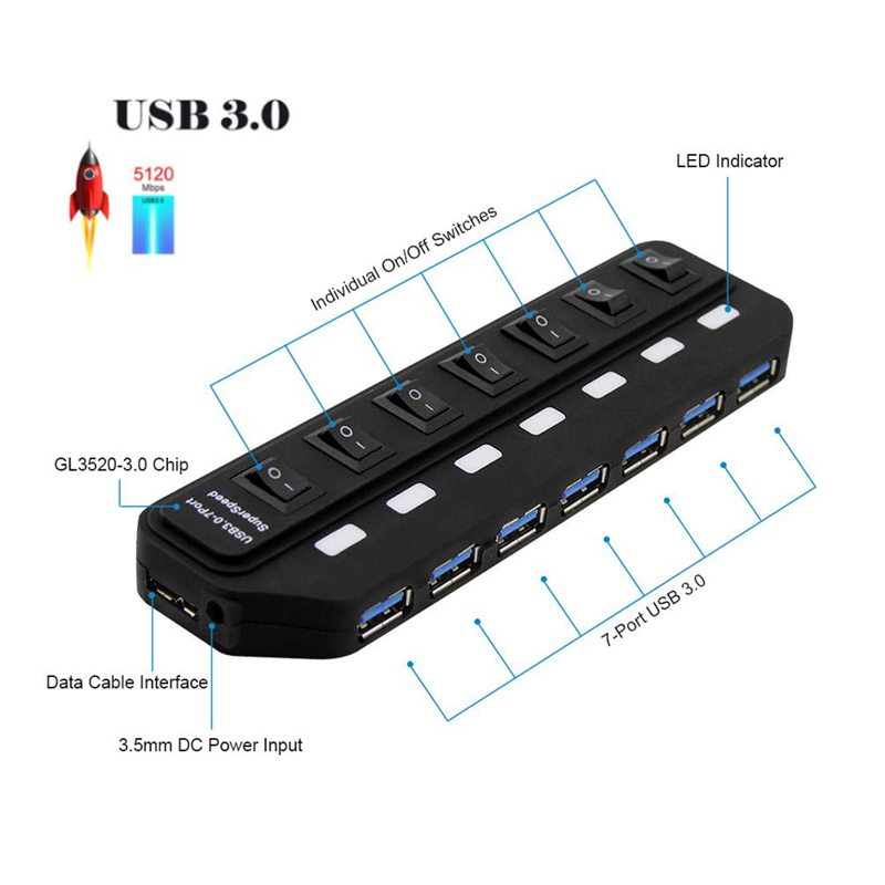 USB HUB 3.0 4 7 Poorten met Schakelaar LED Meerdere USB Splitter US/EU/AU/UK power Adapter voor Laptop PC Computer Accessoires