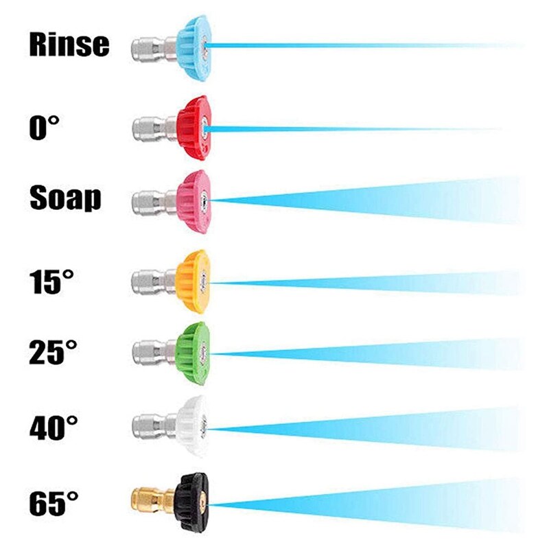 -7 pakke højtryksrenser spraydysespidser forskellige grader 1/4 tommer konnektor sæt, understøtter op  to 5,000 psi.