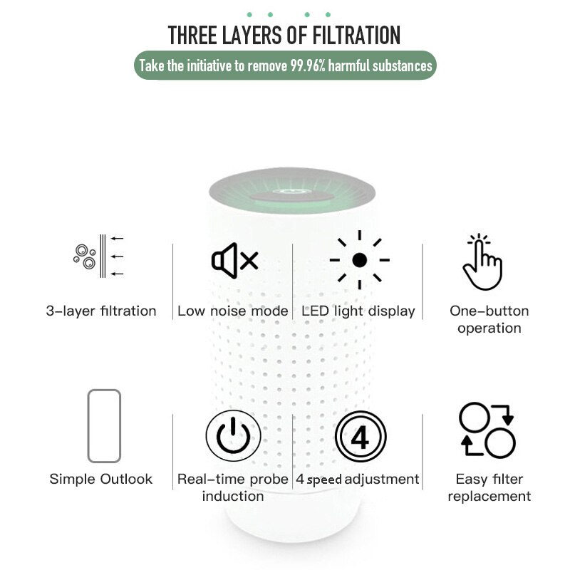 SOONICK Car Air Purifier Smart Sensor Mini Air Purifier Automatic Speed Adjusted USB Portable Auto Air Freshener For Car Home