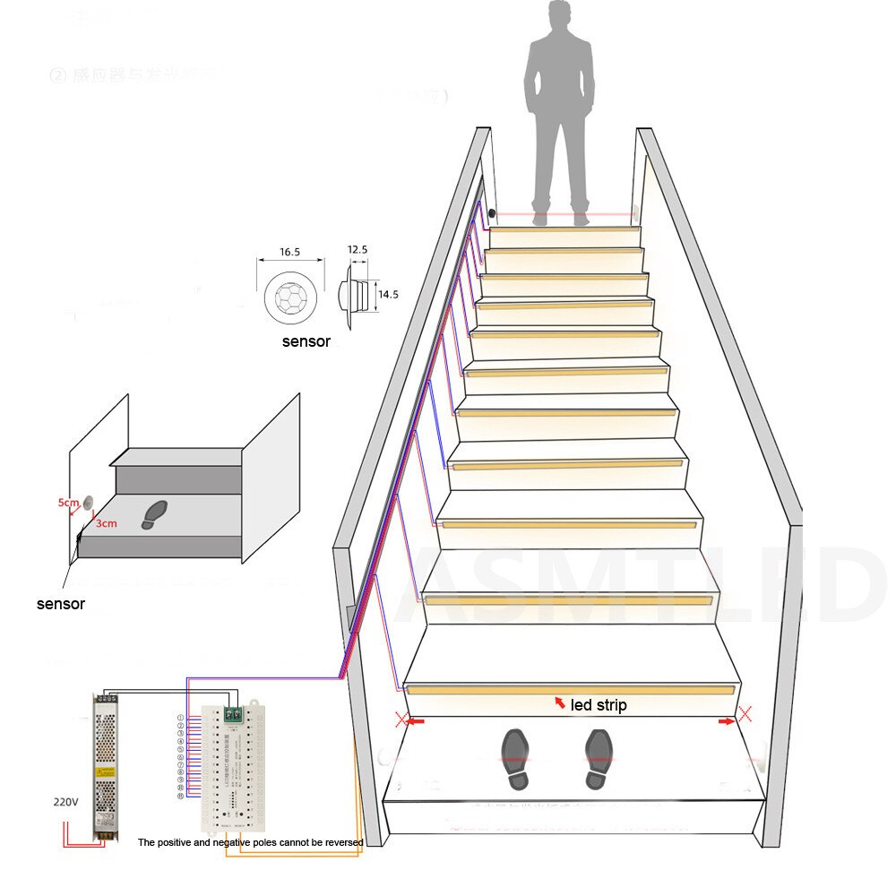 32 Kanalen Dc 12V 24V Dimmen Licht Led Strip Dual Motion Sensor Controller Voor Diy Trap Verlichting