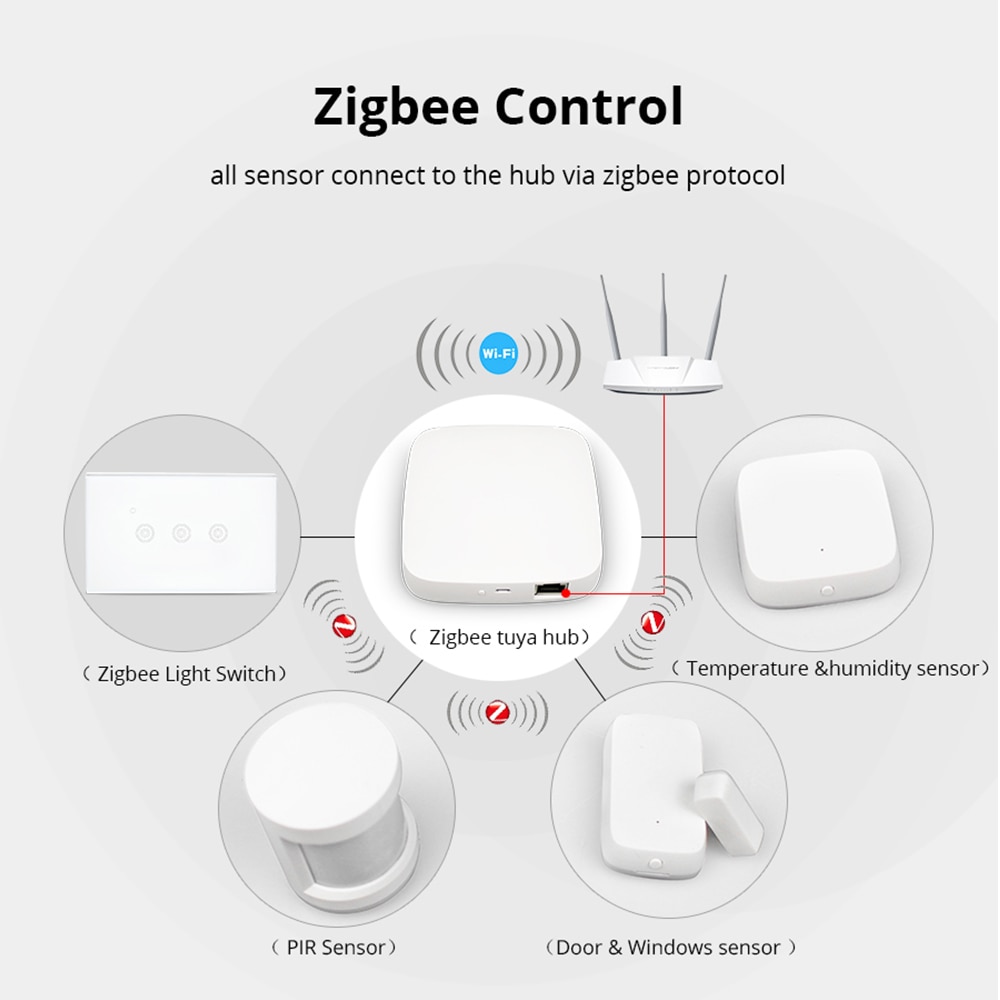 Tuya ZigBee Smart Gateway Hub Smart Home Bridge Smart Life APP Alexa Google Home Enable with Zigbee 3.0 Security Sensor Switch