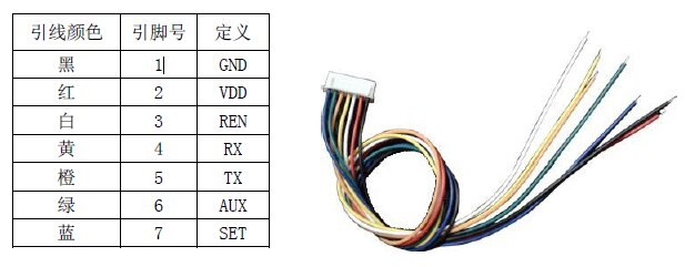 For Long distance 2km wireless module, data transmission, 485 communication module, led PLC transceiver module