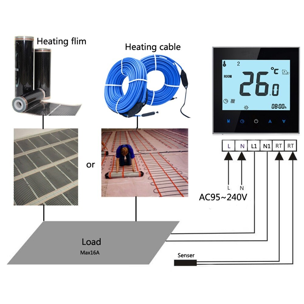 Wifi Thermostat Floor Heating System Touchscreen Heating Boiler Temerture Control Only Thermostat with App and Voice Control