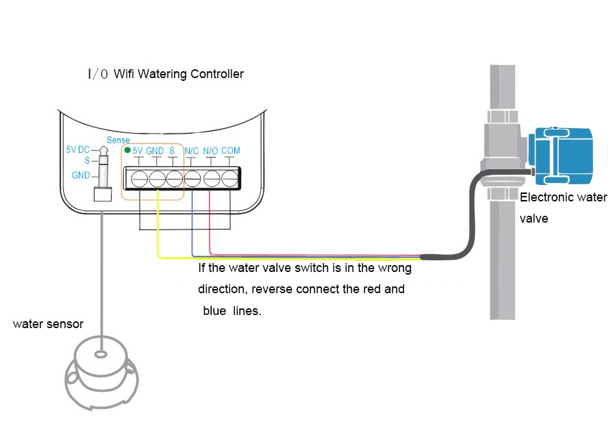 Tuya elektronisk wifi fjernbetjening automatisk havevanding vandtimer intelligent blomster vanding havevandingssystem