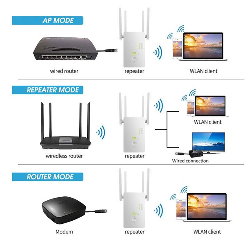 5Ghz WiFi Repeater Dual Band 4G& 5G Wireless Wifi Extender 1200Mbps Wi-Fi Amplifier wireless Access Point Signal Booster