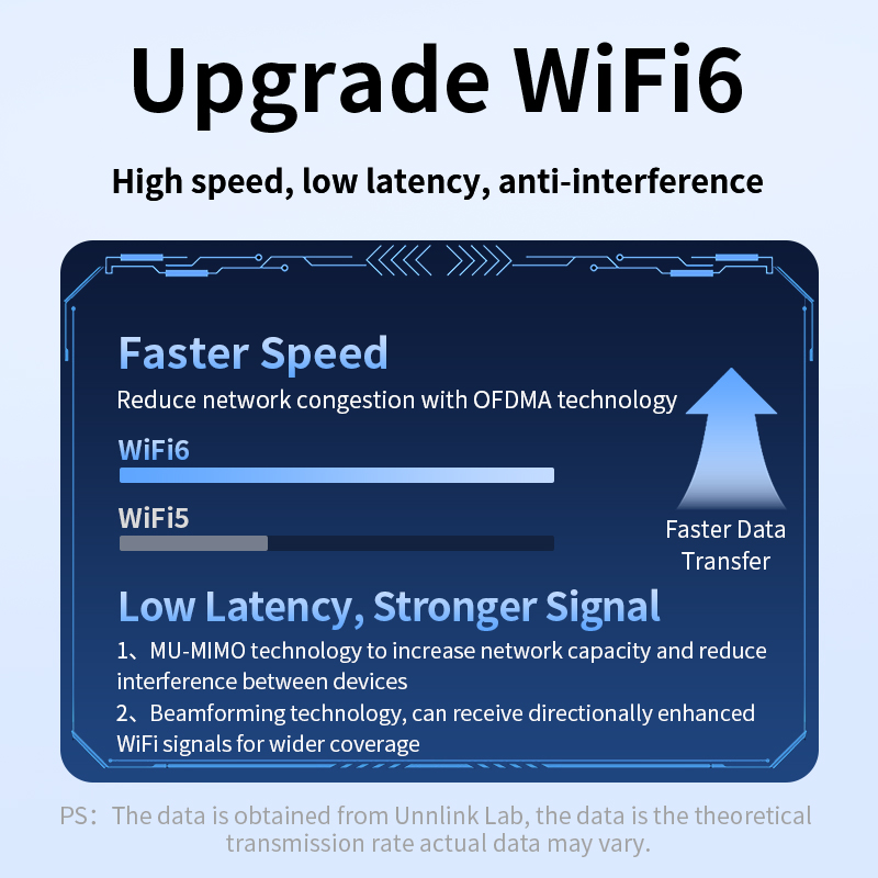 Unnlink 900 Mbit/s USB WiFi Bluetooth Adapter 2 In 1 Dongle WiFi 6 Dual Band 2,4 G 5G Wireless Netzwerk Lan Empfänger