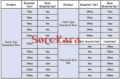 50mm Stainless Steel Stir Blade Impeller Tooth Type Dispersed Disc Gear