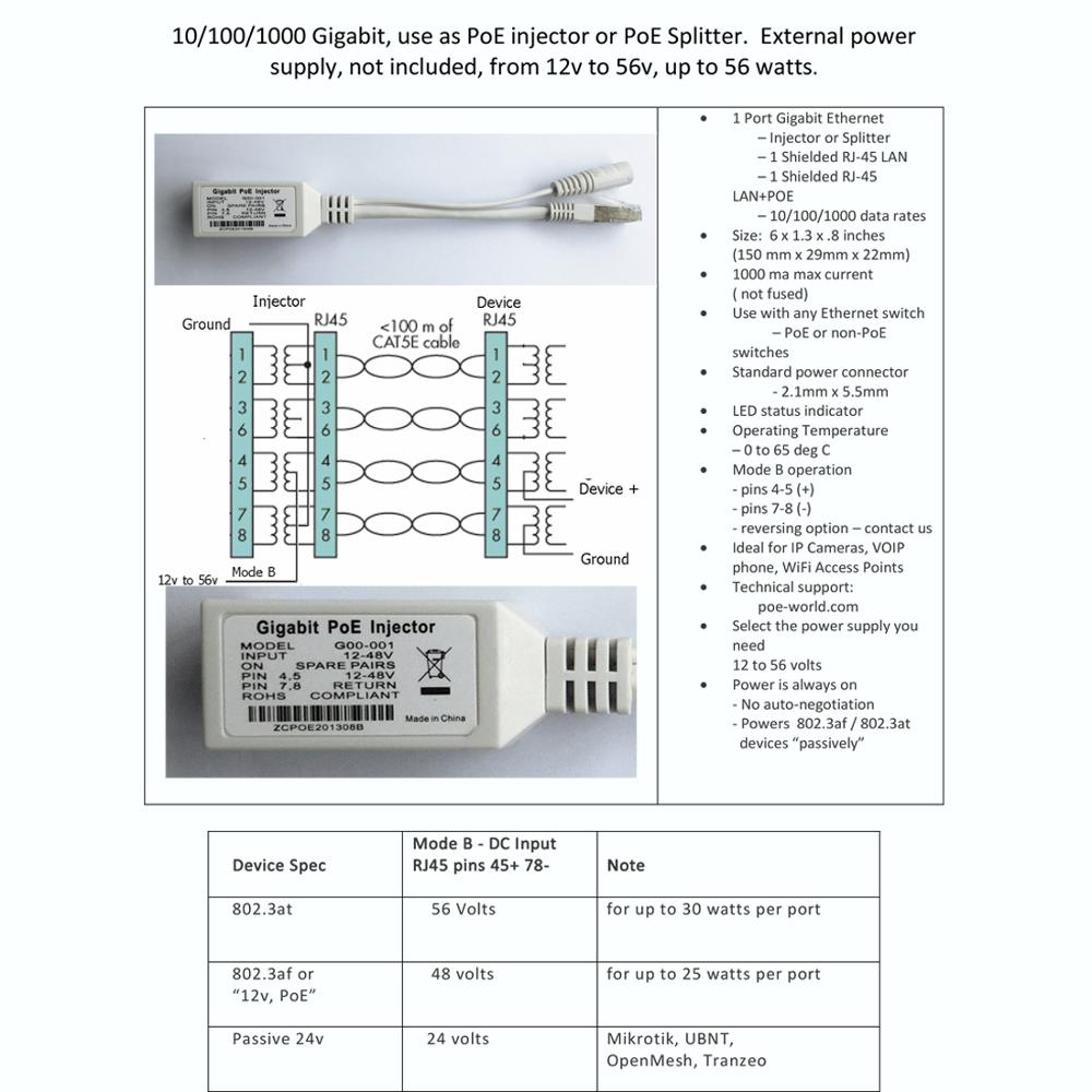 PoE Splitter cable Injector Gigabit PoE Injector with LED Light for MikroTik and other Lan port PoE Products