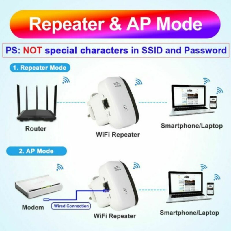 Draadloze Wifi Repeater 300Mbps Wifi Booster 2.4G Wi-fi Ultraboost Access Point Wifi Range Extender Router Wifi Signaal