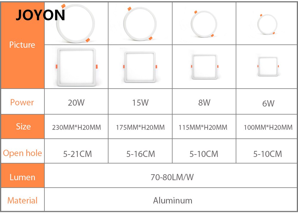 LED Panel Lights Ultra Thin Recessed Downlight 6W 8W 15W 20W 110V-220V Square Led Panel Lamp Ceiling Lamp Warm White Cold White