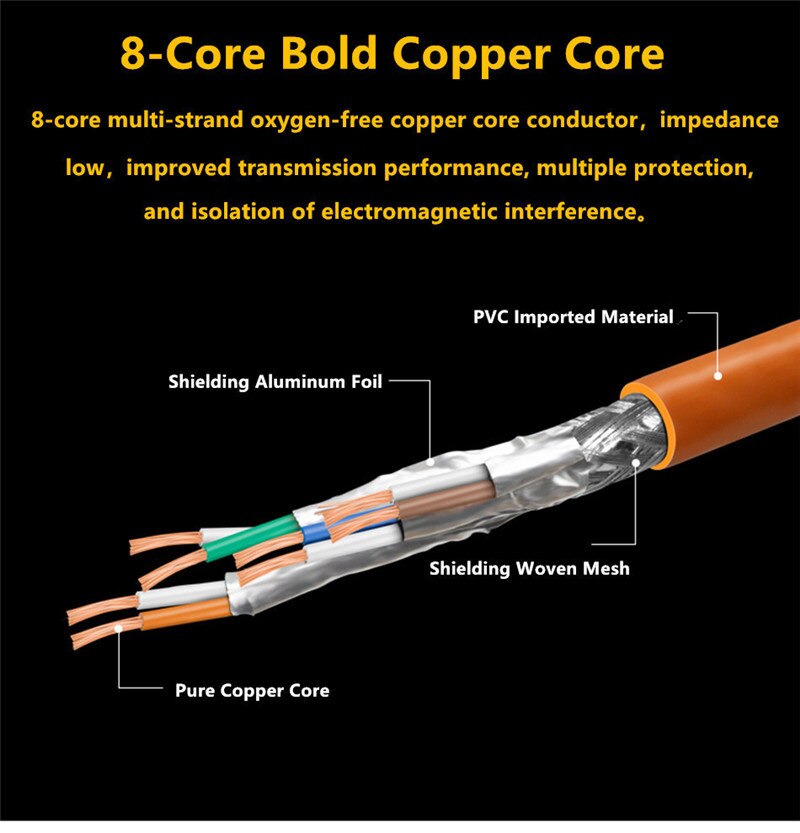 Cat8 Ethernet Cable rj 45 Networking Cables 8p8c 40Gbps 2000Mhz Cat 8 Lan Wire 1M 2M 3M 5M 8M 10M 4 Twisted Pairs Patch Cord