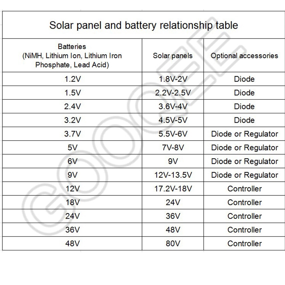1PCS Solar Panel 2V 100mA Mini Solar System DIY For Battery Cell Phone Chargers Portable Solar Cell 50x50mm