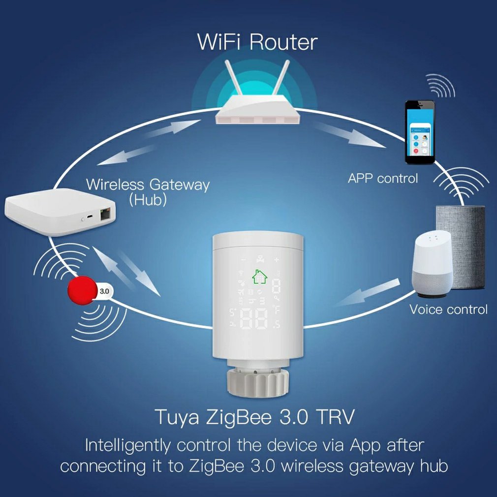 Tuya ZigBee 3.0 Radiator Valve Smart Radiator Actuator Programmable Thermostatic Valve Temperature Controller