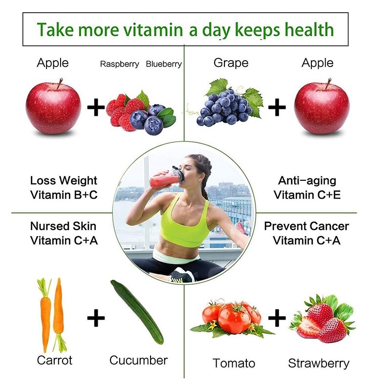 6 Fins Blade 32Oz Juicer Cup with Spout Lid Parts for Ninja Blender BL610 1000W Replacement Power Motor Base