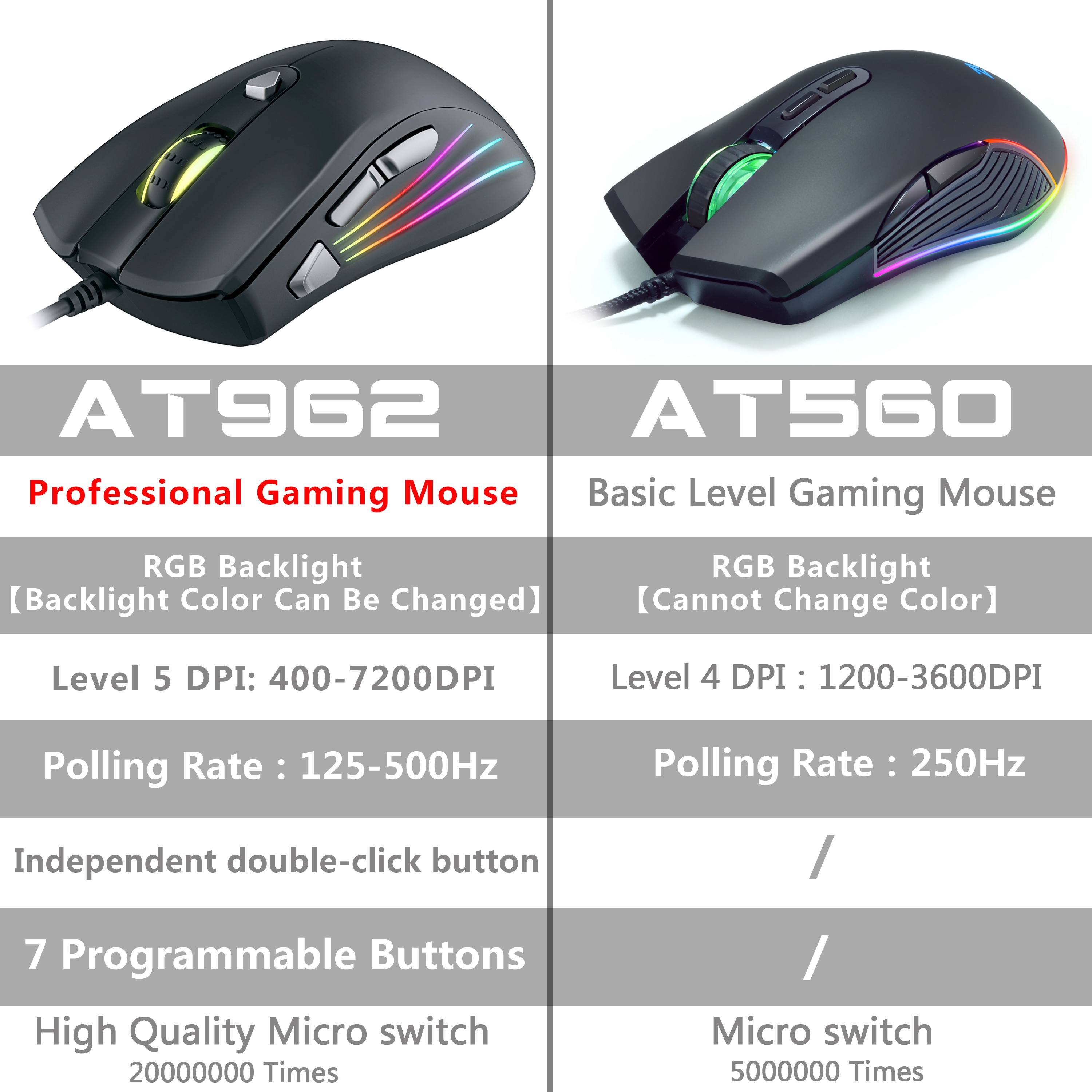 Mouse Mouse da gioco professionale cablato originale 3600/7200DPI RGB retroilluminazione LED sensore ottico 7 pulsante per Computer portatile PC Gamer