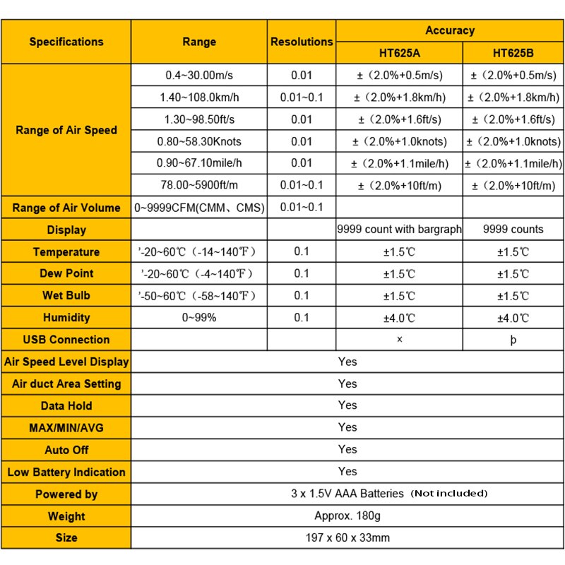 Handheld HT625B rapid test anemometer Digital anemometer LED anemometer sensor Anemometer speed measuring device with backlight