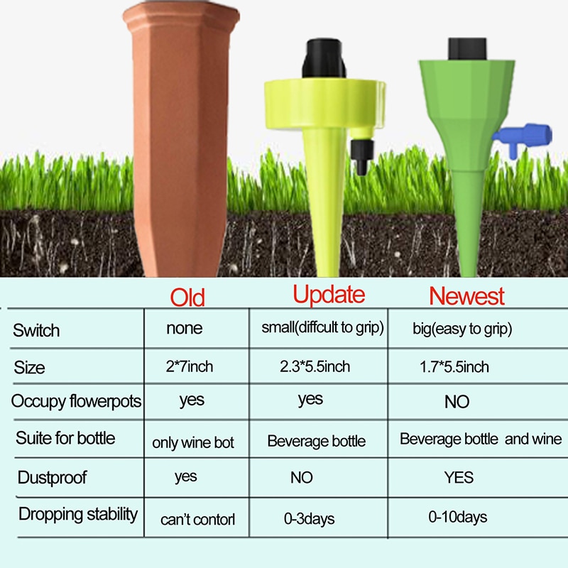5pcs Newest updated Irrigation Watering Spike Suitable for all Beverage bottle and Red Wine