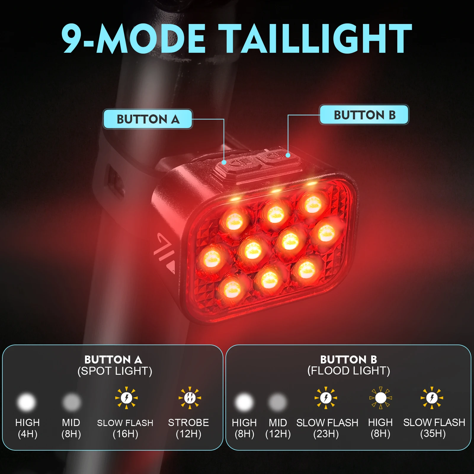 BUCKLOS Bike Lamp Set 1100mAh 350mAh Bicycle Front Tail Light USB Rechargeable Bicycle Headlight Taillight Ultralight Lights