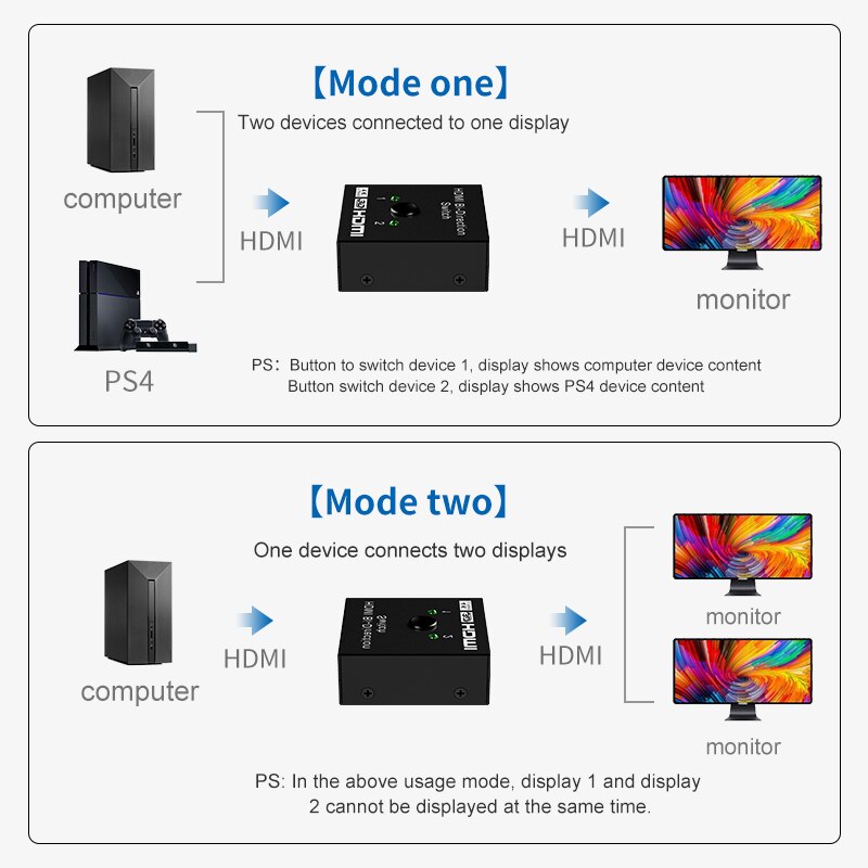 OULLX HDMI Splitter 4K Schalter KVM Bi-Richtung 1x 2/2x1 Adapter HDMI Umschalter 2 in 1 heraus für PS5/4/3 XBox TV Kasten Computer Monitor