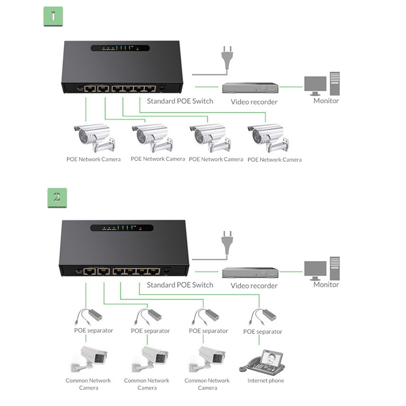 Ethernet Splitter 6 Port 10/100Mbps Poe Network Switch Shielded Port With LED Indicator For Monitor Router PC