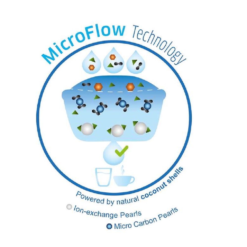 BRITA MAXTRA + 1/2/3 Pack Replacement Water Filter Cartridges, Brita Filter Compatible With All BRITA Jugs