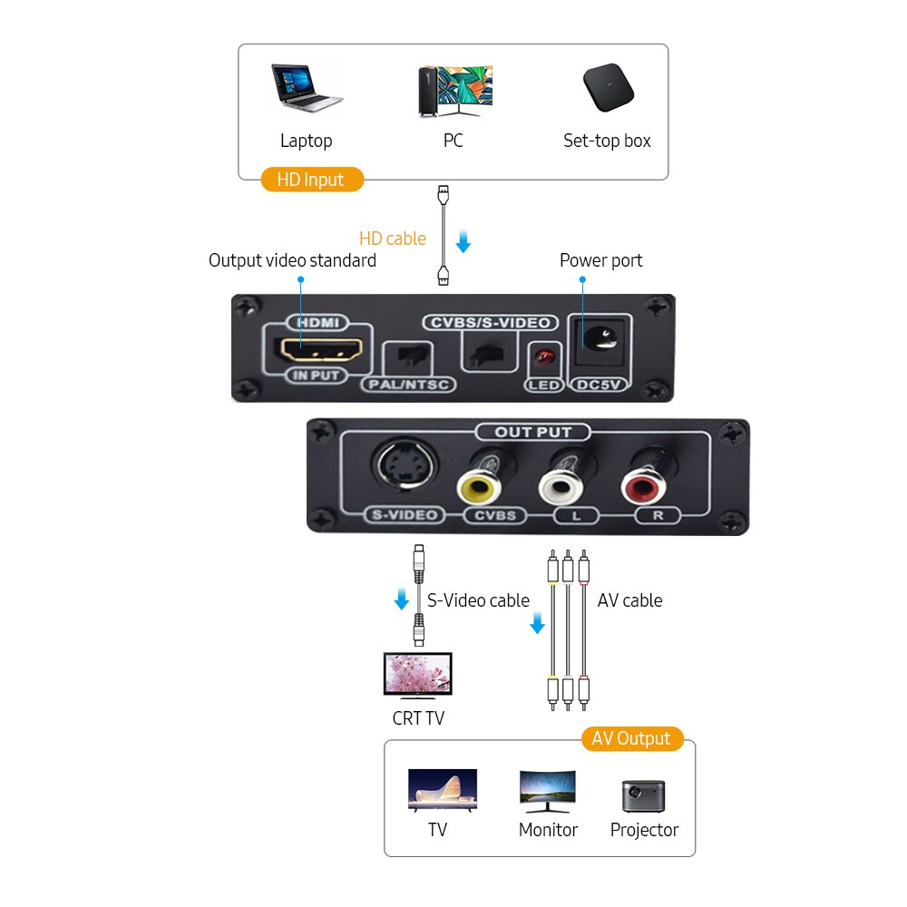 HD to AV+S-Video Converter HD Video Converter Adapter Support up to 1080P Input Resolution NTSC/PAL Standard