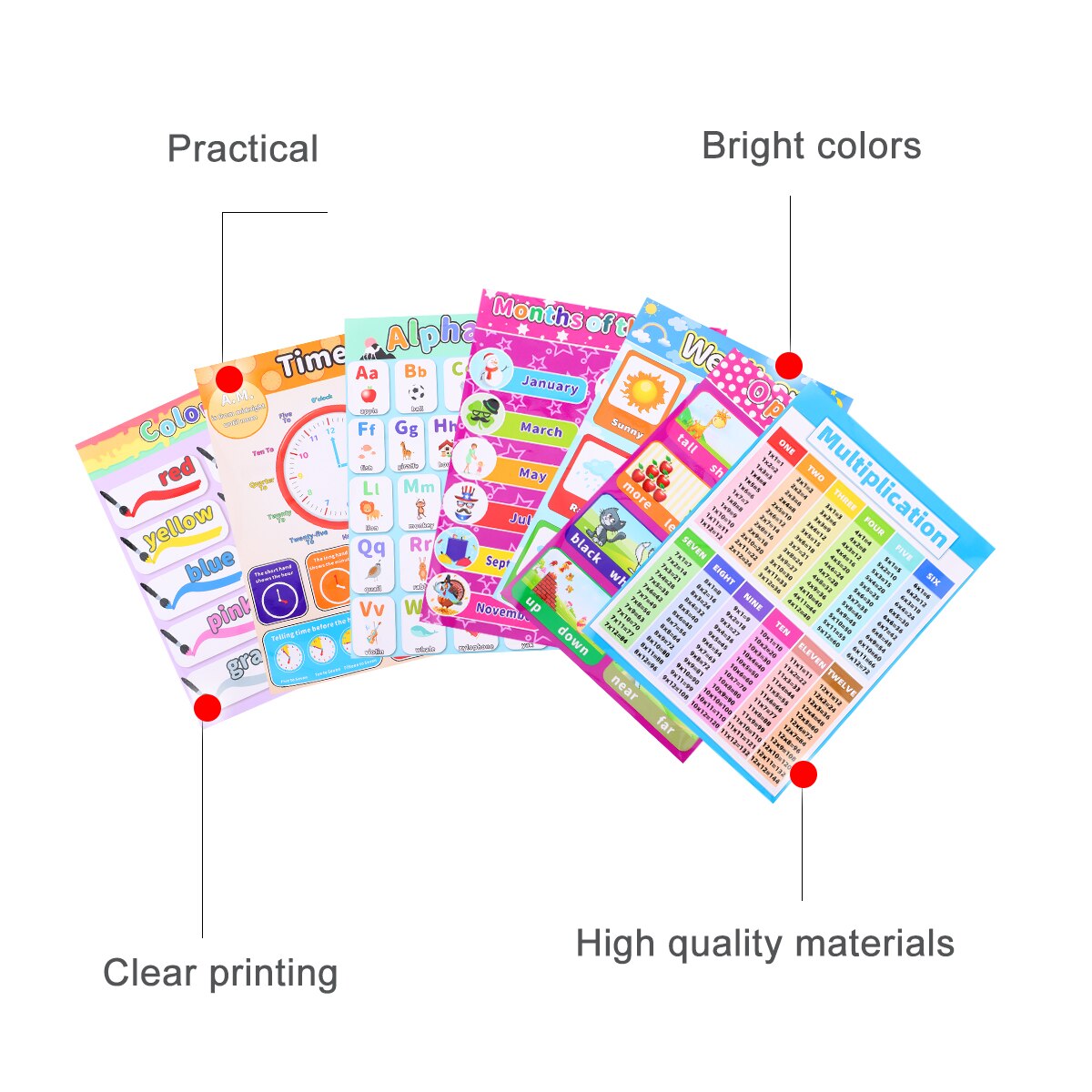 1 Set Classroom Learning English Poster Map Preschool Kids Educational Posters for Preschoolers Toddlers Kindergarten