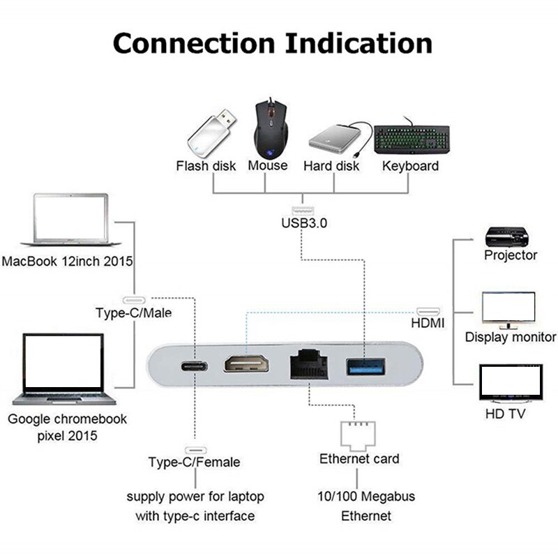 Tipo C a 4K HDMI Ethernet Lan Rj45 USB-C adaptador USB 3,0 Hub para/Samsung S8 Dex/Huawei P30 muelle proyector de la Tv