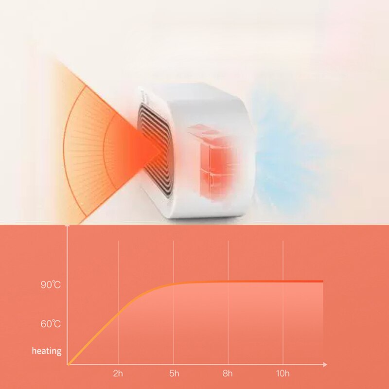Deerma elektrisk varmeblæser desktop opvarmning hurtig strømbesparende varmere til vinterkontor mini bærbare varmeapparater til vinter