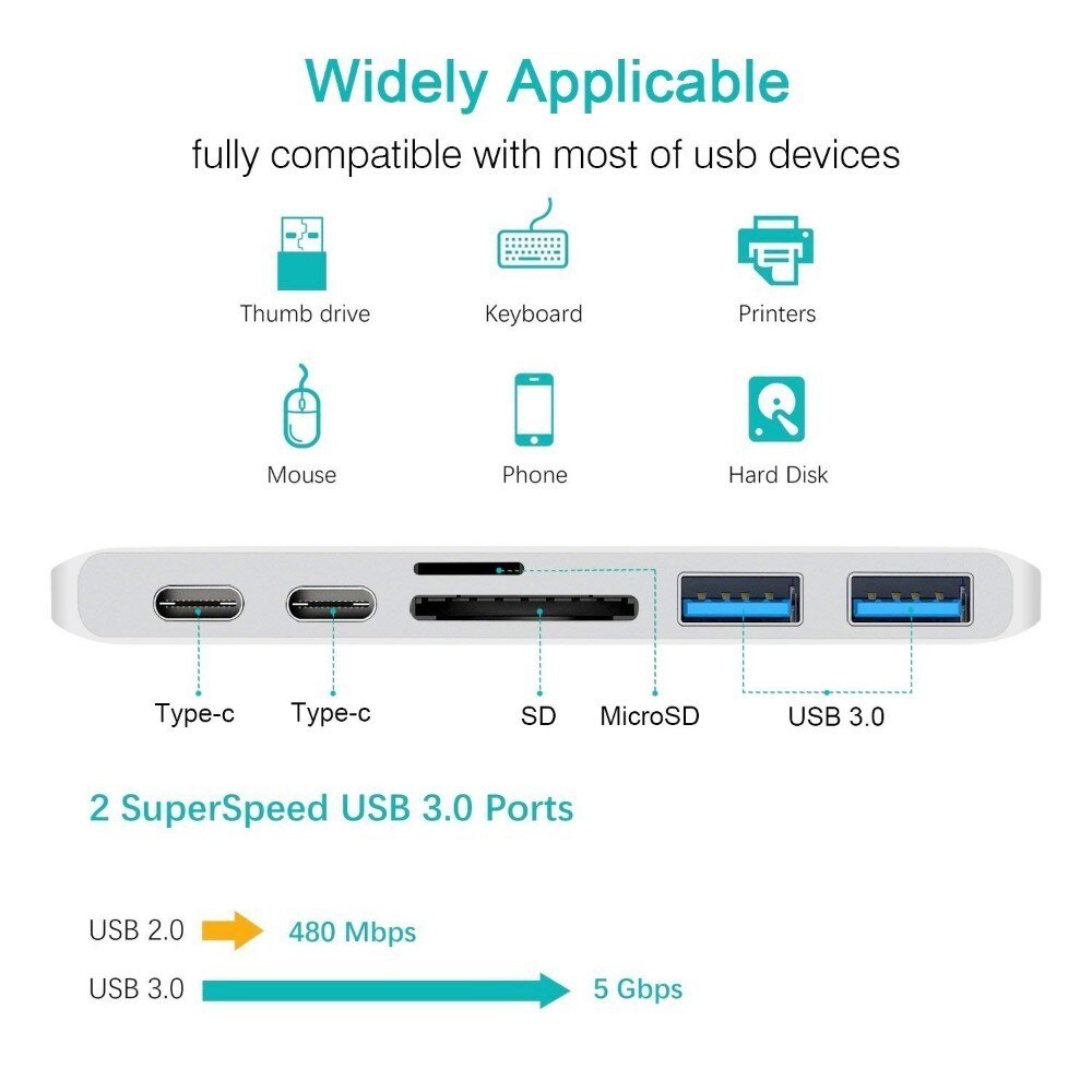 Usb C Hub Type C Thunderbolt 3 Dock 5 In 1 USB-C Adapter Dongle Combo Met Usb 3.0 Poorten Tf slot Micro Sd Card Voor Macbook Pro