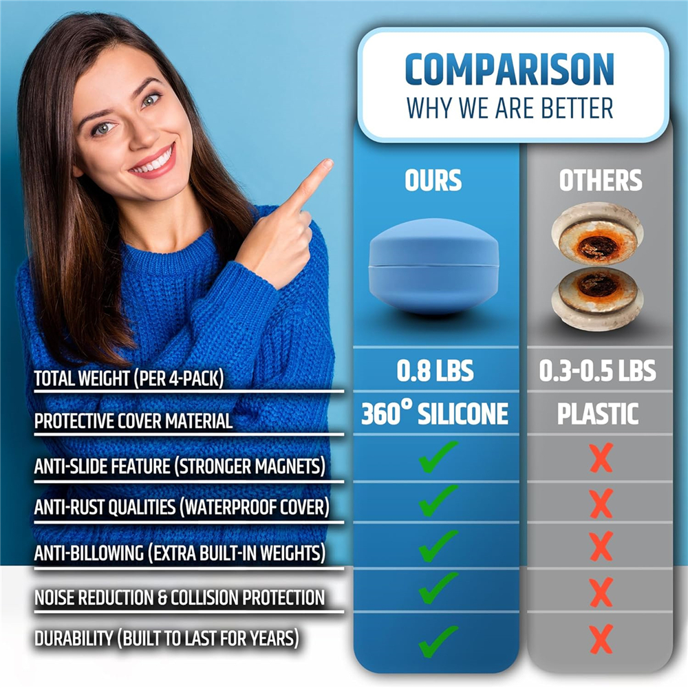 Magnetic Shower Curtain Weights, White Round 360° Silicone Wrapped Heavy Magnets Prevent Curtain Liners from Blowing