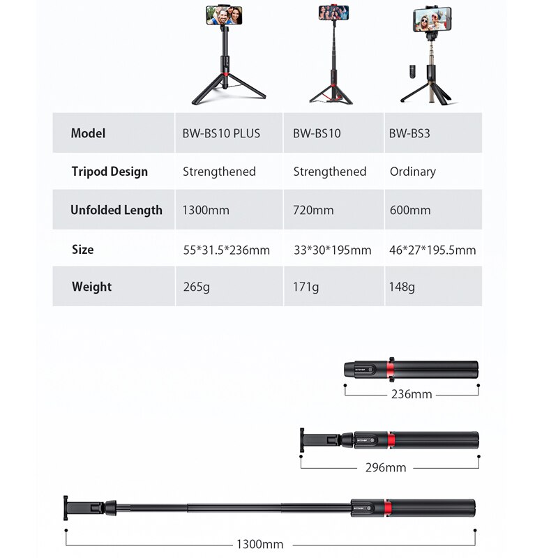 Blitzwolf BW-BS10 Plus Foldable Tripod Monopod Selfie Stick 1300mm Length Extendable Monopod Wireless Selfie Stick Phone Holder