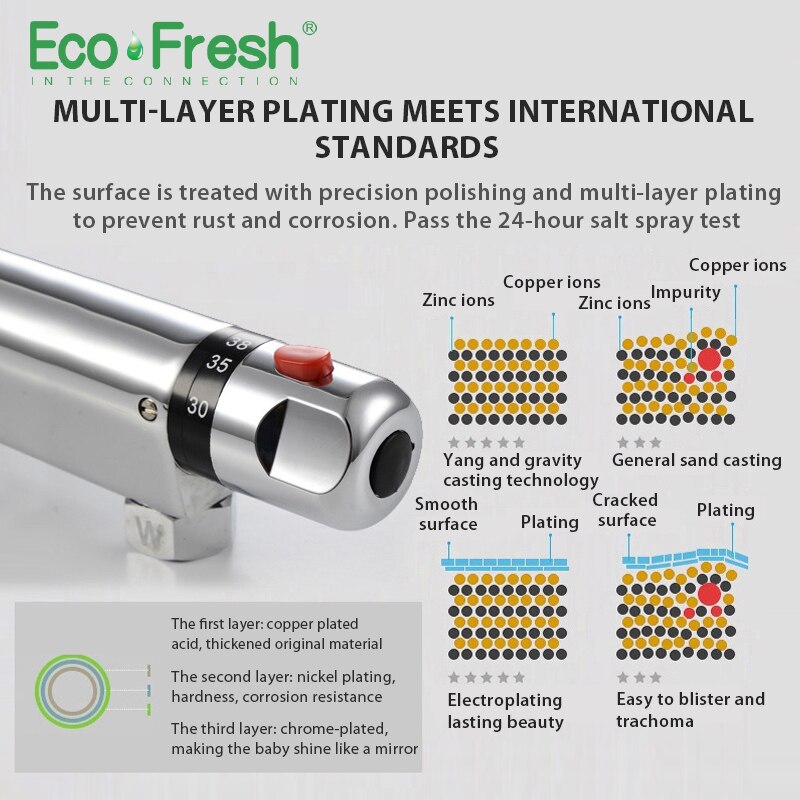 Ecofresh Thermostatic Mixer Shower Faucets Bathroom Faucet Thermostatic Mixing Valve Shower Set Thermostatic Shower Faucet