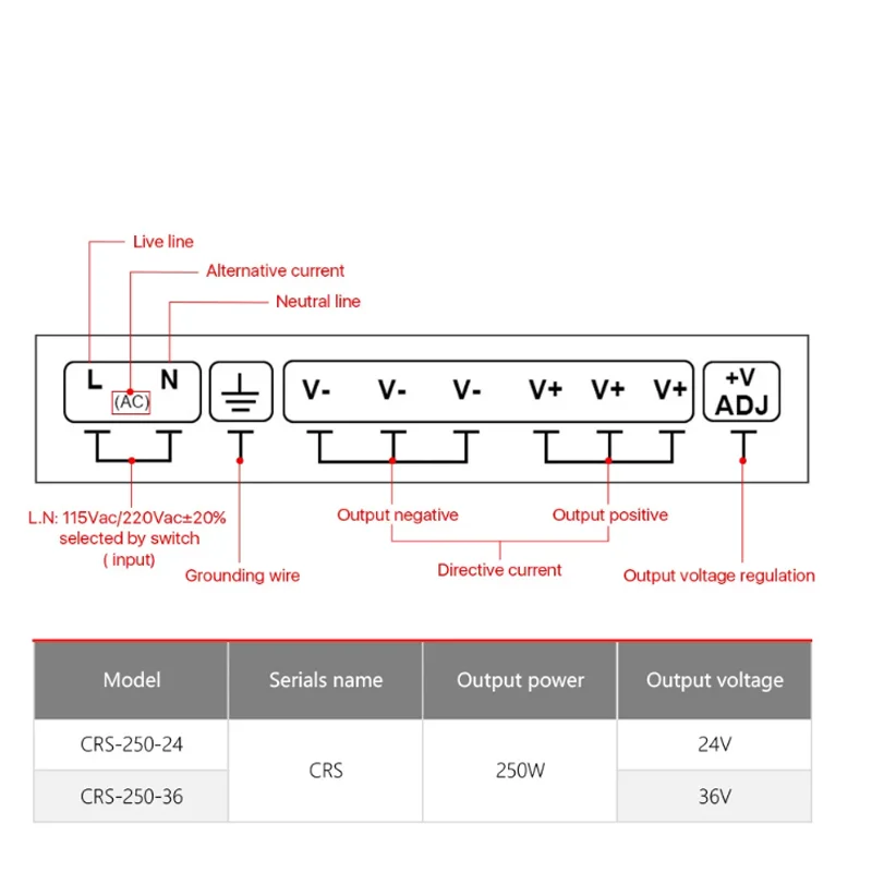 CN DC 36V 15A 500W Netzteil 480W 460W 440W 420W 380W 340W 320W 280W 240W 220W 180W 140W Transformator 12V 24V 48V 5V 110-220V