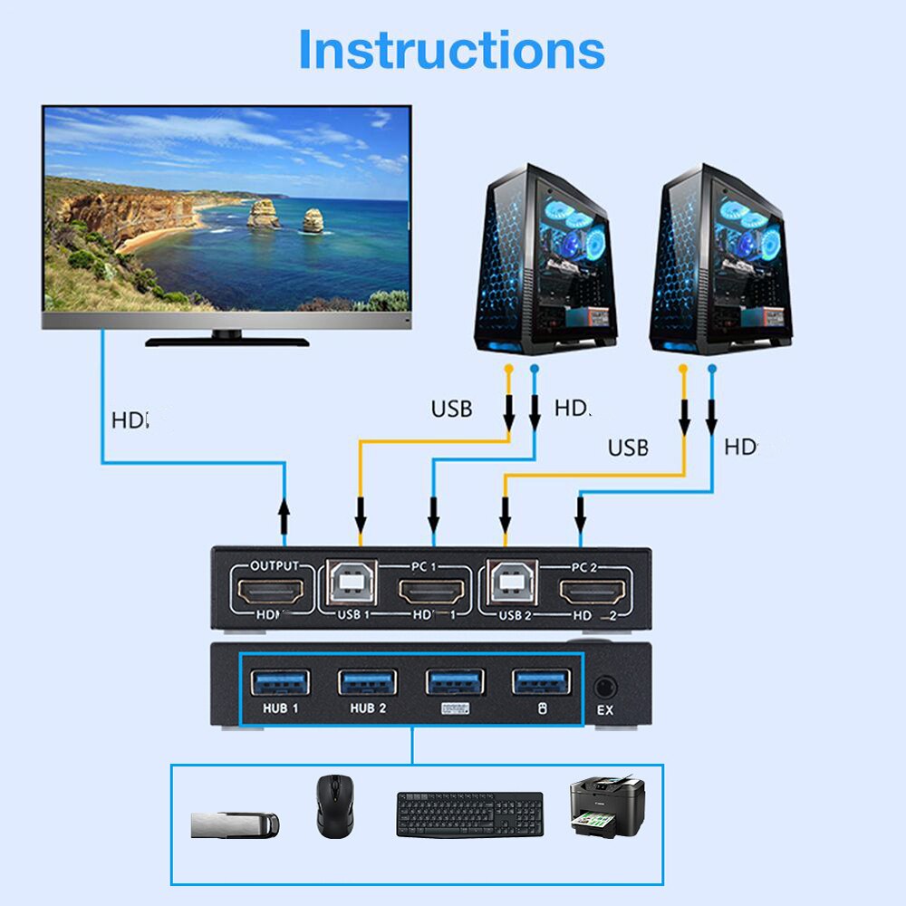 Kebidu 2 Poort Hdmi Kvm Switch 4K Usb Schakelaar Kvm Switcher Splitter Box Voor Delen Printer Toetsenbord Muis Kvm switch Hdmi