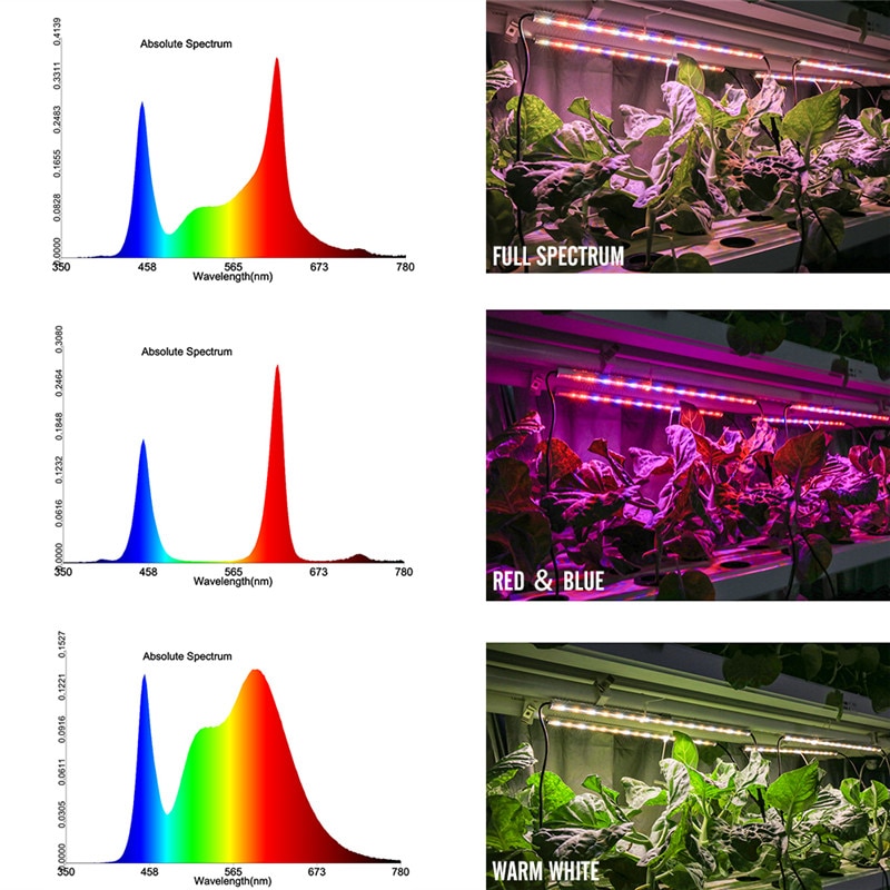 4 stuks led kweeklampstrips volledig spectrum/rood+blauw/warm wit kamerplanten zaden fytolamp timing dimmer met / 12v 5a