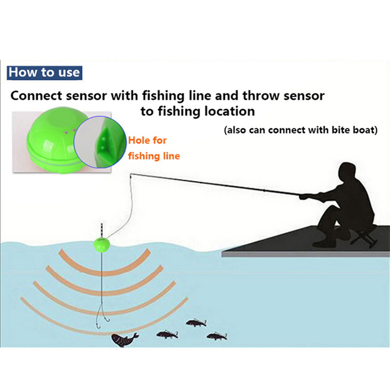 ! Brand Vkg Kleurrijke Draadloze Fishfinder Sonar Sensor Transducer Diepte Echolood Opgeladen Batterij