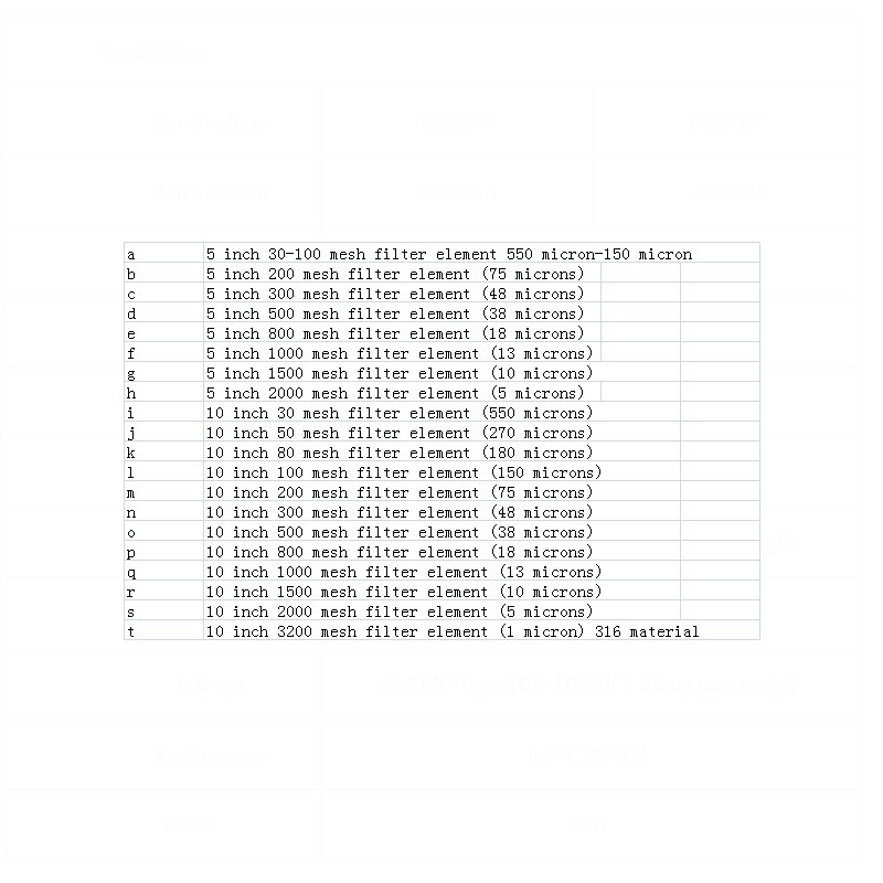 Filtre à cartouche en acier inoxydable, élément filtrant en treillis métallique, 5, 10 ou 20 pouces, 304 ou 316