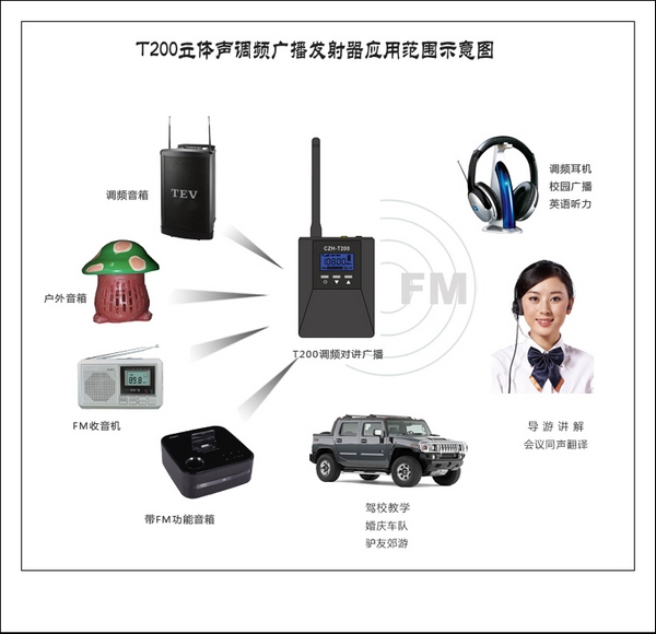 CZH-T200 Portable FM Transmitter Radio Broadcast Stereo Mono Power Adjustable For Tourism Driving School Meeting